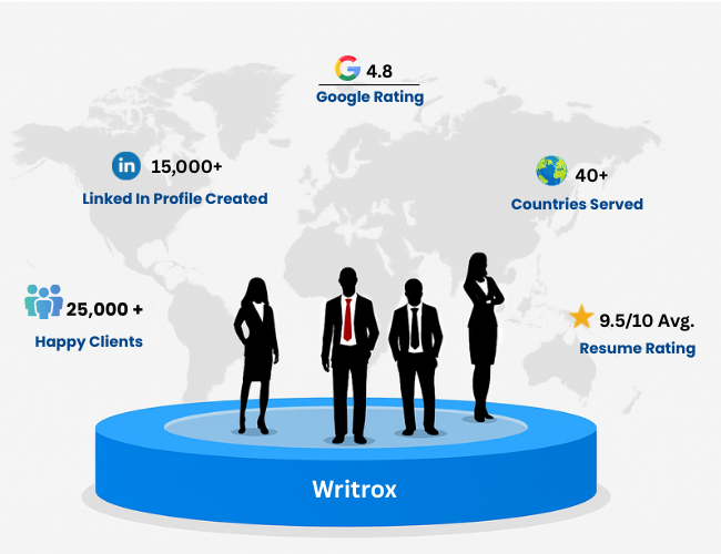 Global Career Infographic