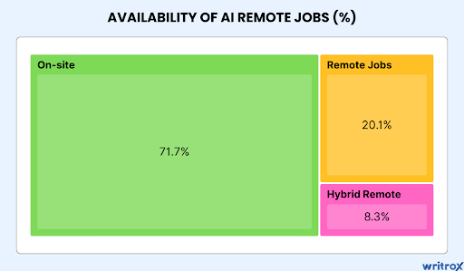 ai-remote-jobs