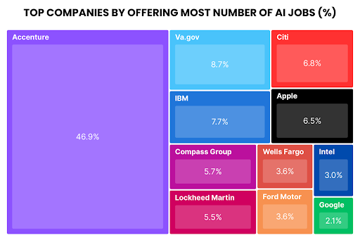 companies-offering-ai-job