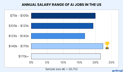 salary-of-ai-jobs