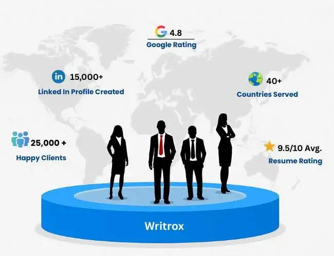Writrox achievements