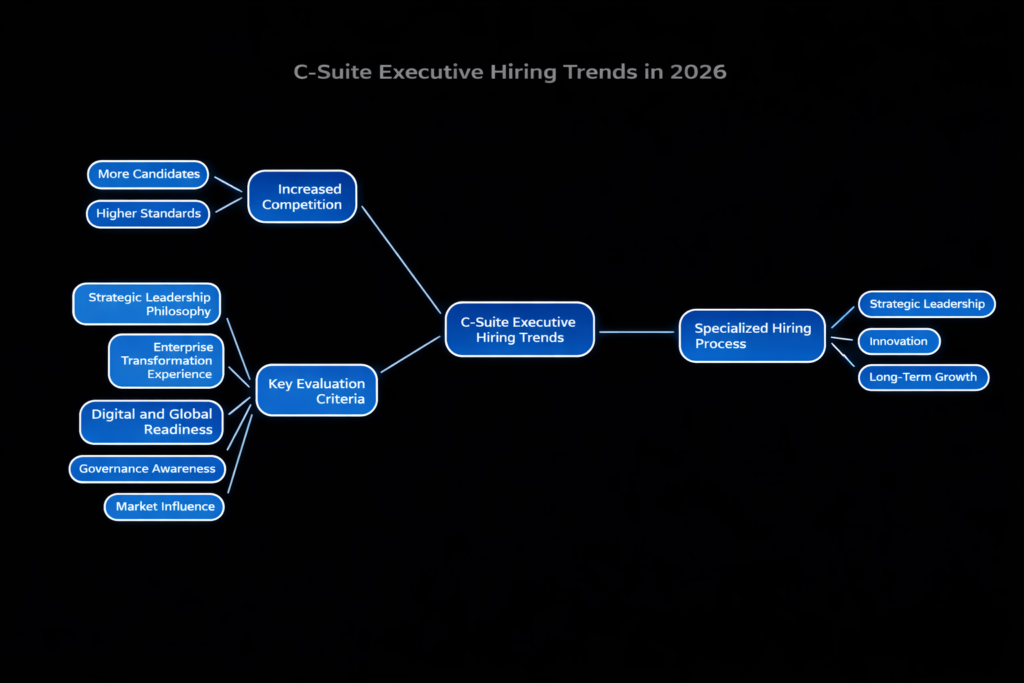 Why C-Suite Executives Need Professional Resume Writing Services in 2026