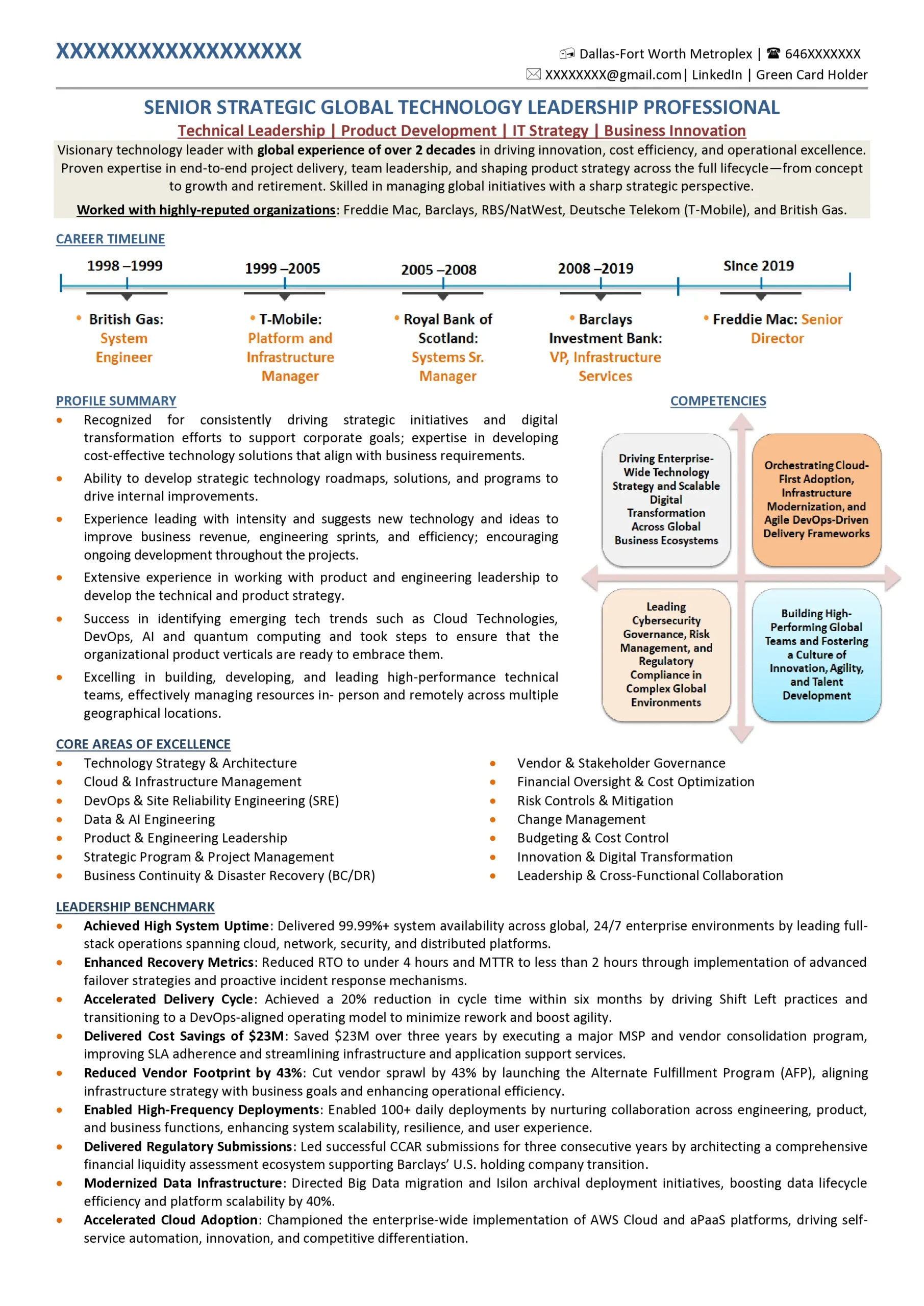 Usa resume sample