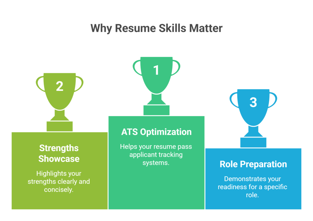 Why Resume Skills Matter