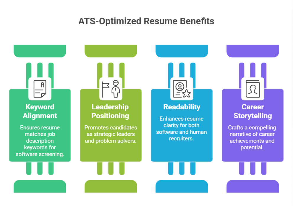 Benefits of ATS-Optimized Resume Writing Services