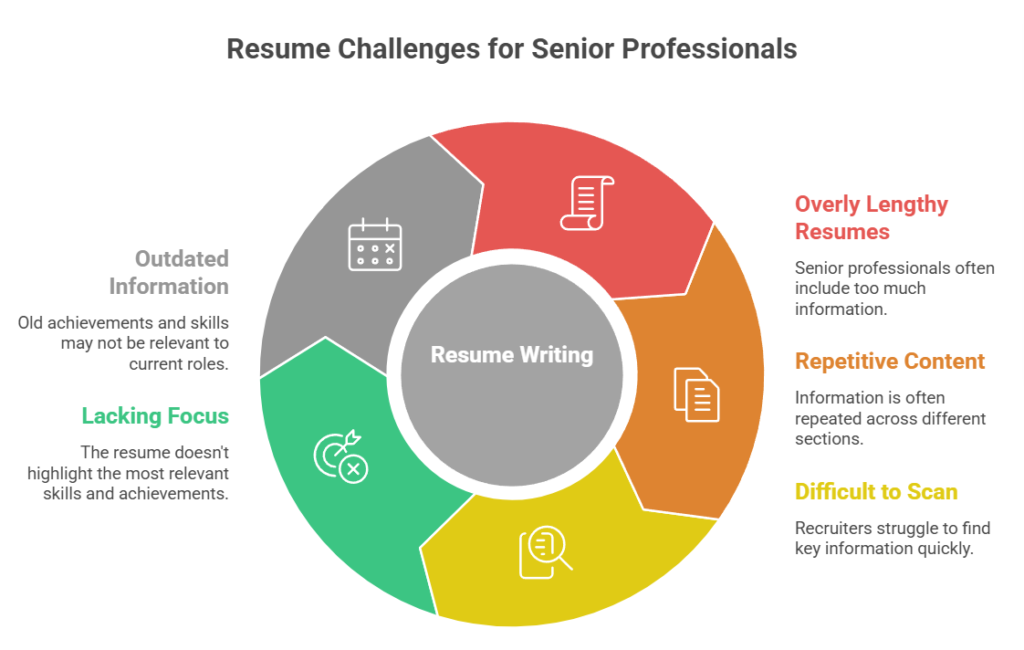 Common Resume Challenges for Senior Professionals