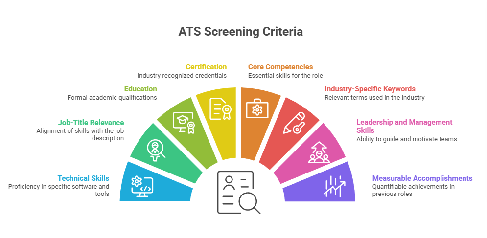 What is ATS, and Why Does It Matter in the USA