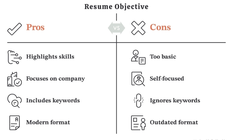 resume objective