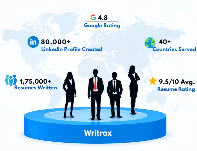 writrox achivements